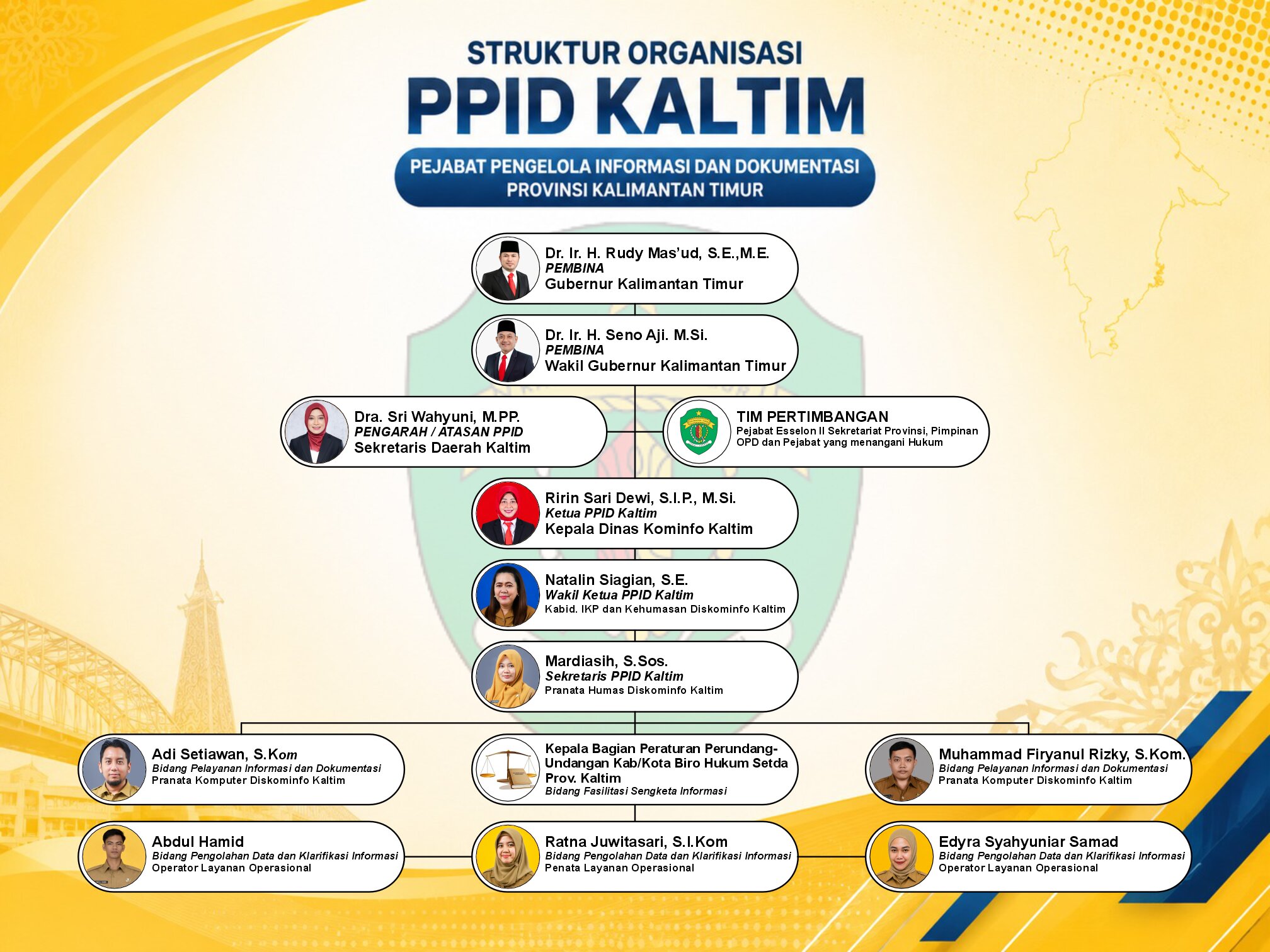 Profil PPID Provinsi Kaltim
